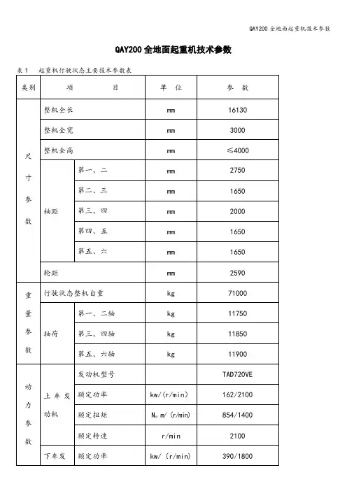 QAY200全地面起重机技术参数