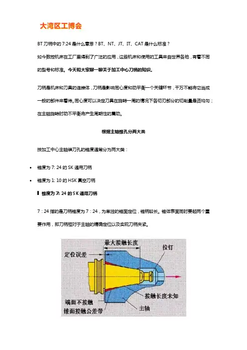 加工中心刀柄型号和字母含义
