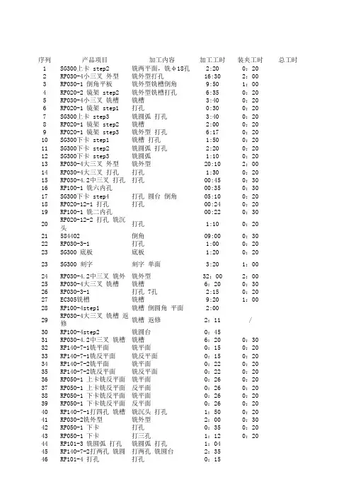 加工中心明细表