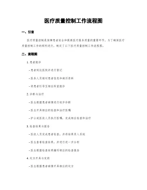 医疗质量控制工作流程图