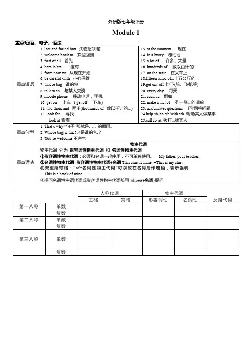 外研版七年级下册Module 1(重点词句语法+语法专项训练+基础知识巩固训练+培优提升训练)