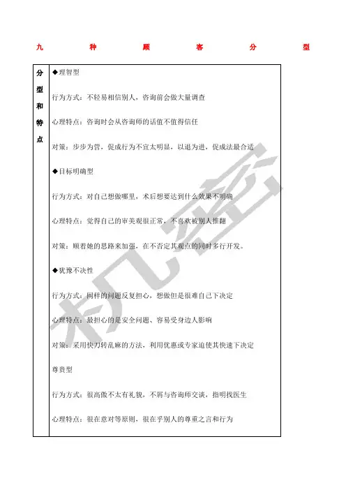 九种顾客分型