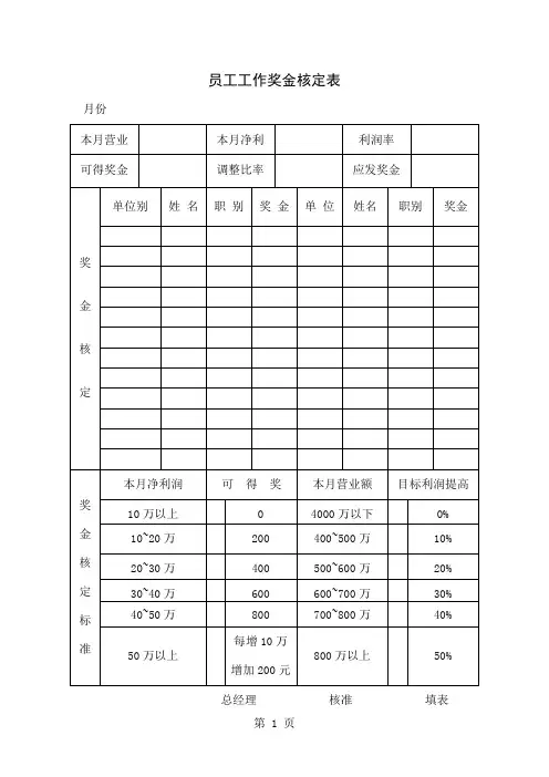 员工工作奖金核定表(表格模板、doc格式)共3页word资料