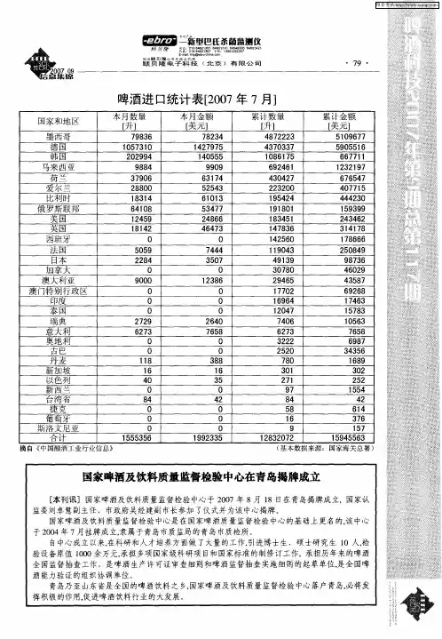 国家啤酒及饮料质量监督检验中心在青岛揭牌成立