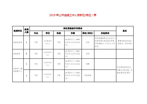 2019年公开选调工作人员职位(岗位)表
