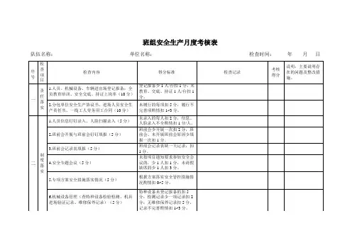 队伍(班组)安全生产月度考核表