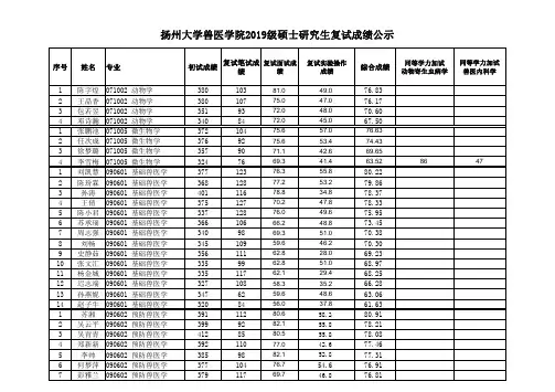 扬州大学兽医学院2019级硕士生复试成绩