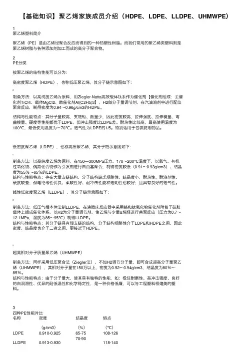 【基础知识】聚乙烯家族成员介绍（HDPE、LDPE、LLDPE、UHMWPE）