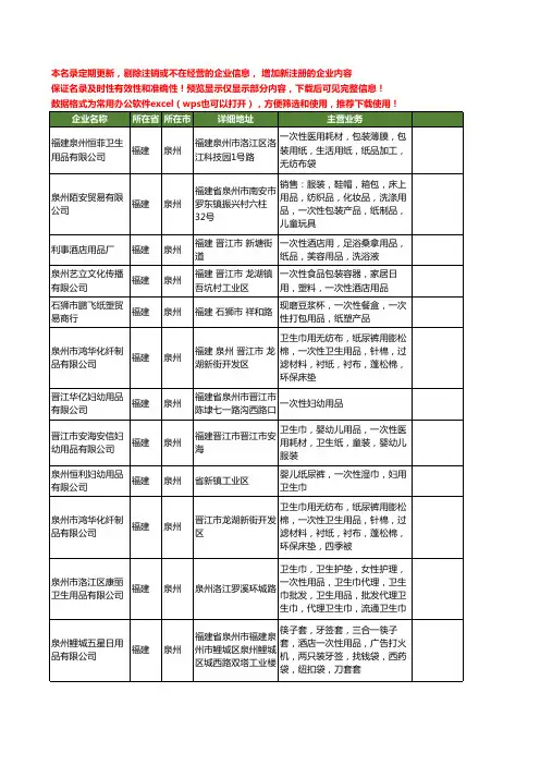 新版福建省泉州一次性用品工商企业公司商家名录名单联系方式大全51家