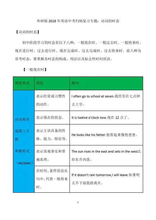 外研版英语中考归纳复习专题：动词的时态