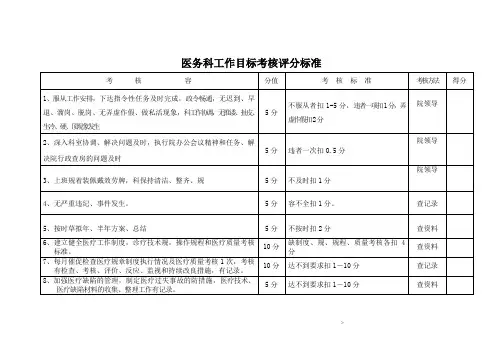 医院职能科工作目标考核评分标准