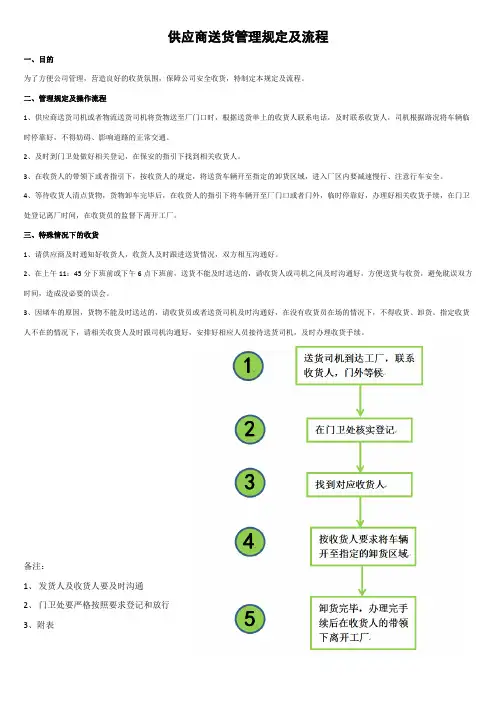供应商送货管理规定