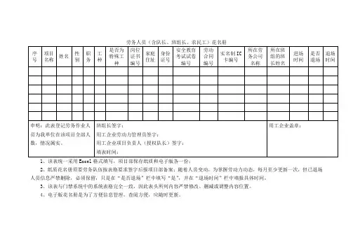 劳务人员花名册