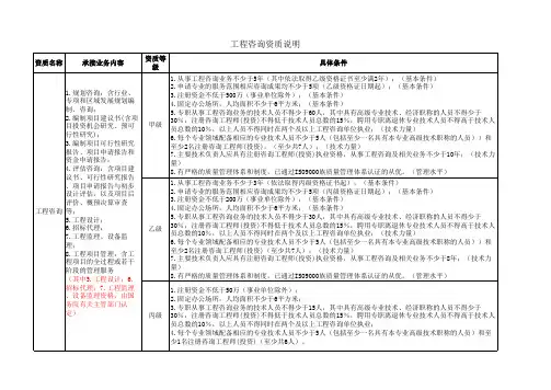 工程咨询、造价咨询、设计、勘察、规划、监理、招标代理资质要求2016.04.08