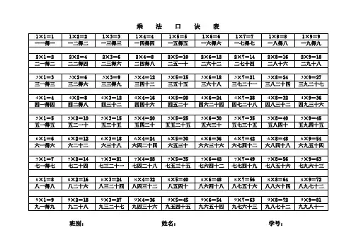 乘法口诀表(大九九)
