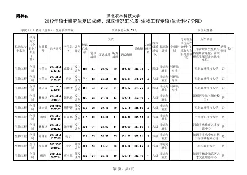 西北农林科技大学2019年生命科学学院专硕研究生入学拟录取名单