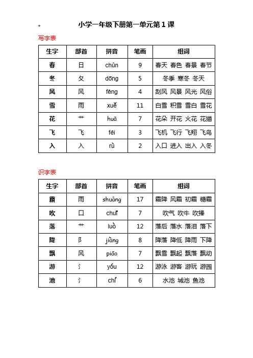 人教版小学语文一年级下册1-11课生字组词(含部首笔画)