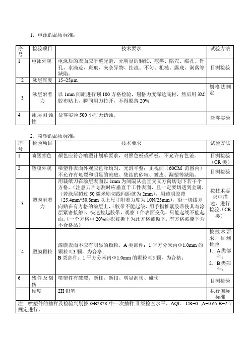 电泳及喷塑质量标准技术协议