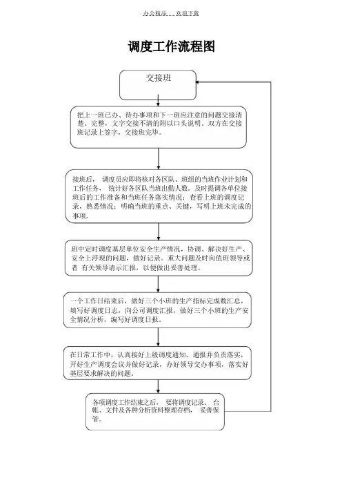 调度管理制度流程图