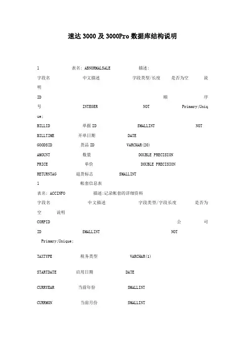 速达3000及3000Pro数据库结构说明