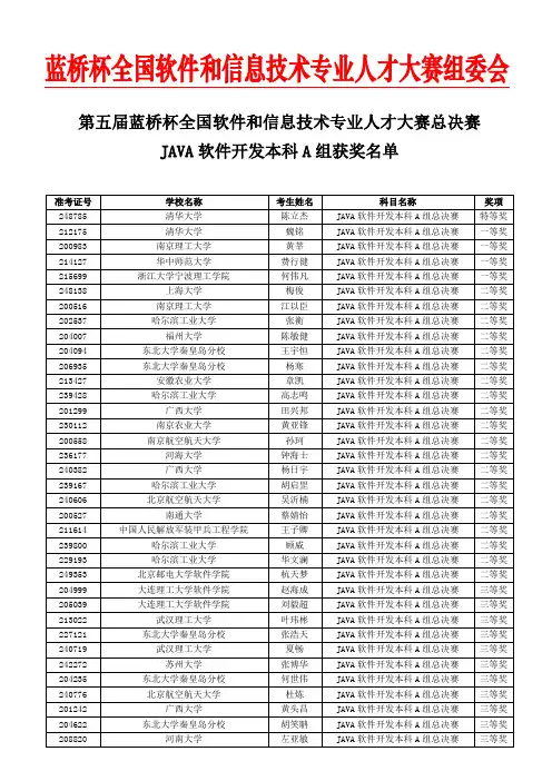 软件类-总决赛JAVA本科A组获奖名单