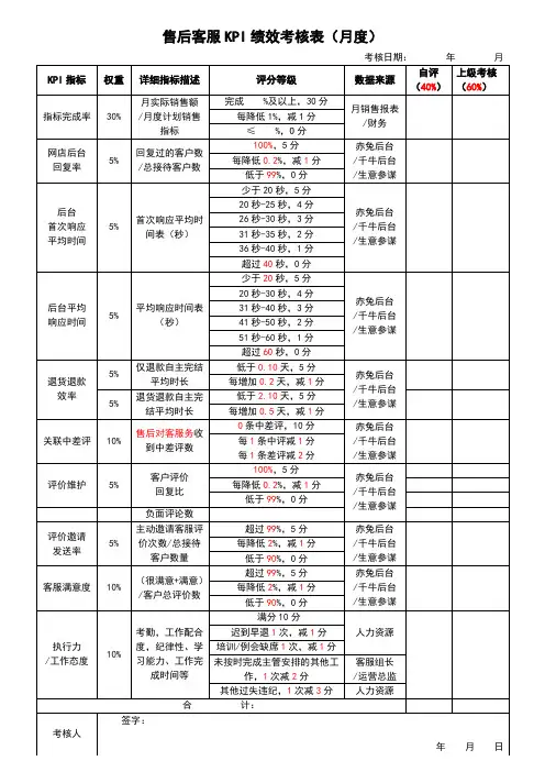 电商公司售后客服KPI绩效考核表