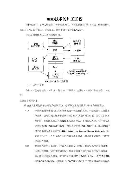 MEMS加工工艺