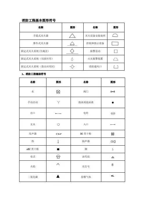 消防工程基本图形符号及工程图例