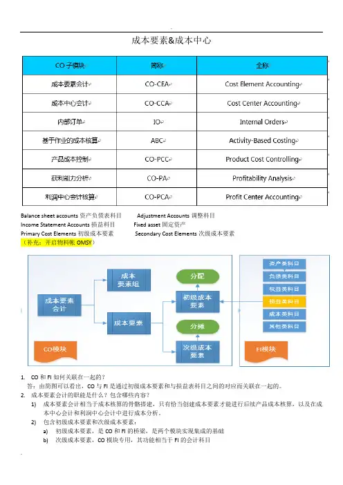 SAP成本要素会计和成本中心会计知识点归纳