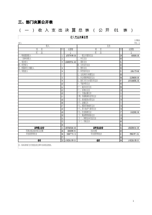 三、部门决算公开表