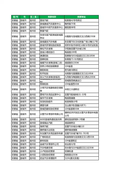 新版安徽省宣城市宣州区汽车配件工商企业公司名录名单大全137家