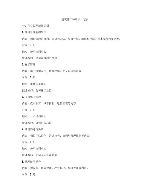 建筑各工种培训计划表