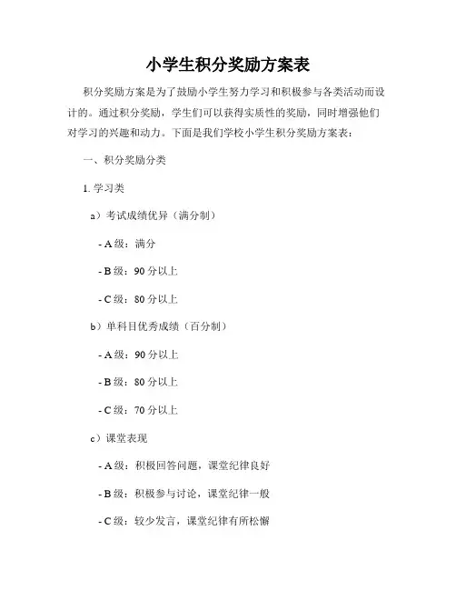 小学生积分奖励方案表