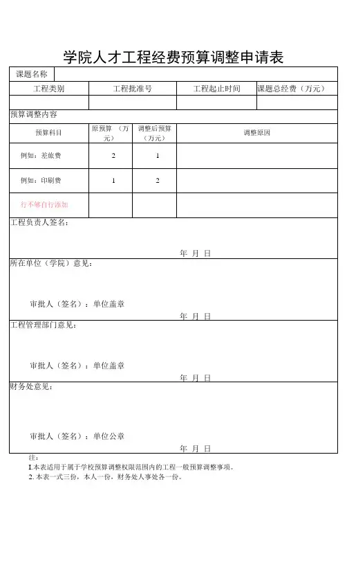 学院人才项目经费预算调整申请表