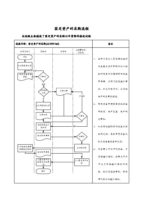 固定资产的采购流程图