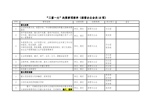 “三重一大”决策事项表附表
