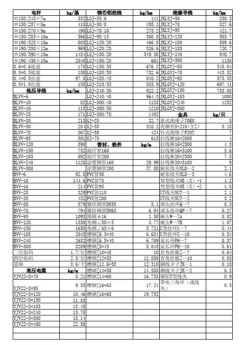 常用导线杆铁构件金具重量