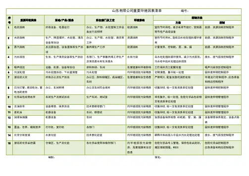 (完整版)重要环境因素清单