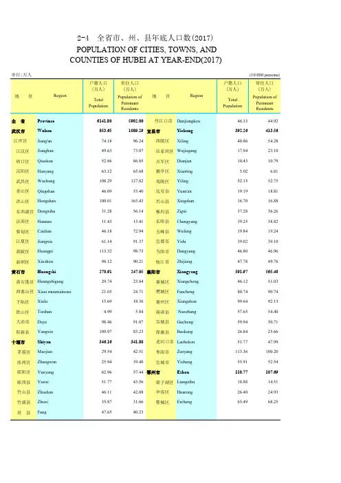 2019湖北省统计局年鉴-分市、州、县年底人口数(2017)