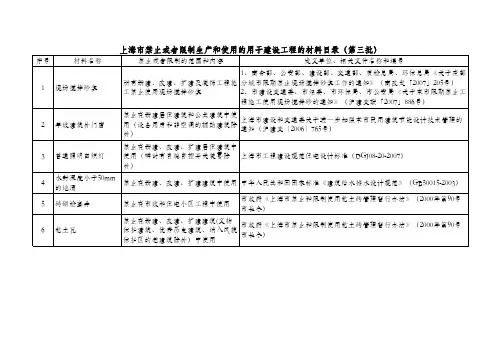 上海市禁止或者限制生产和使用的用于建设工程的材料目录(第三批)
