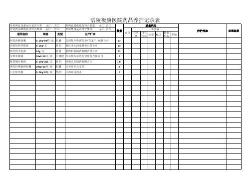 药品养护记录表