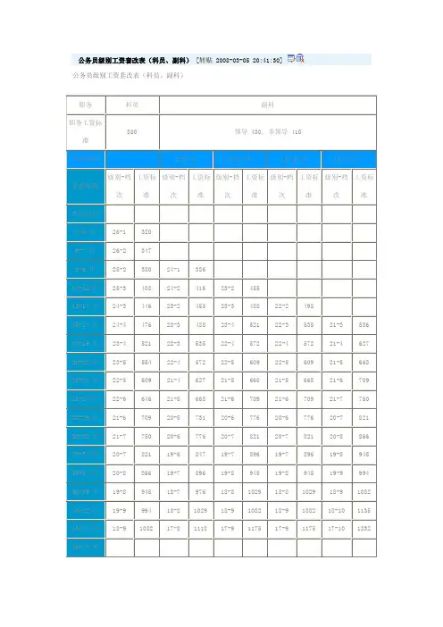 公务员级别工资套改表