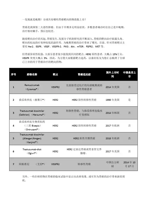 一发现就是晚期!全球共有哪些胃癌靶向药物获批上市？