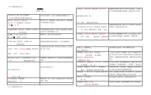 《岳阳楼记》逐句翻译,重点字词翻译(格式：三行翻译)教案资料
