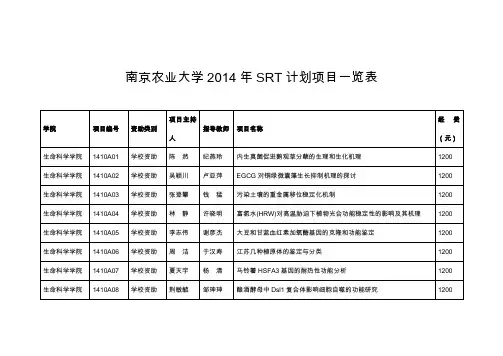 南京农业大学2014年SRT计划项目一览表
