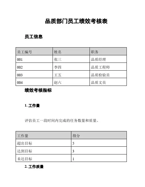 品质部门员工绩效考核表
