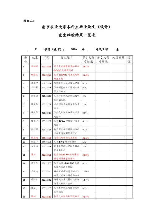电气工程系本科生毕业论文-南京农业大学工学院教务处