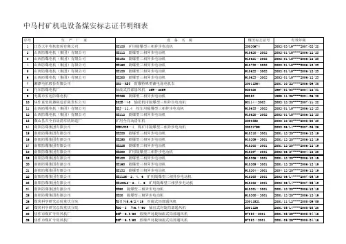 煤安标志证书明细表(按顺序)