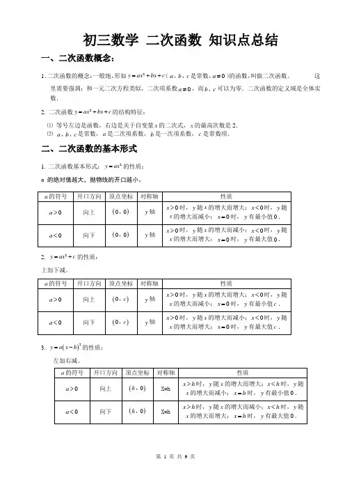 初三数学二次函数知识点总结