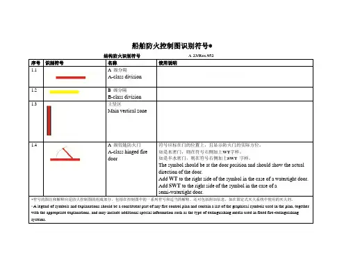 船舶防火控制图识别符号汇总